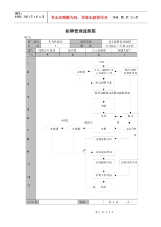 招聘管理流程图推荐