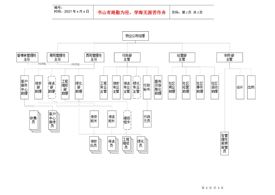 手册附录9.3物业公司组织架构图_第2页