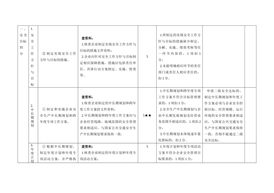 城市公共汽车客运企业安全生产达标考评方法和考评实施_第3页
