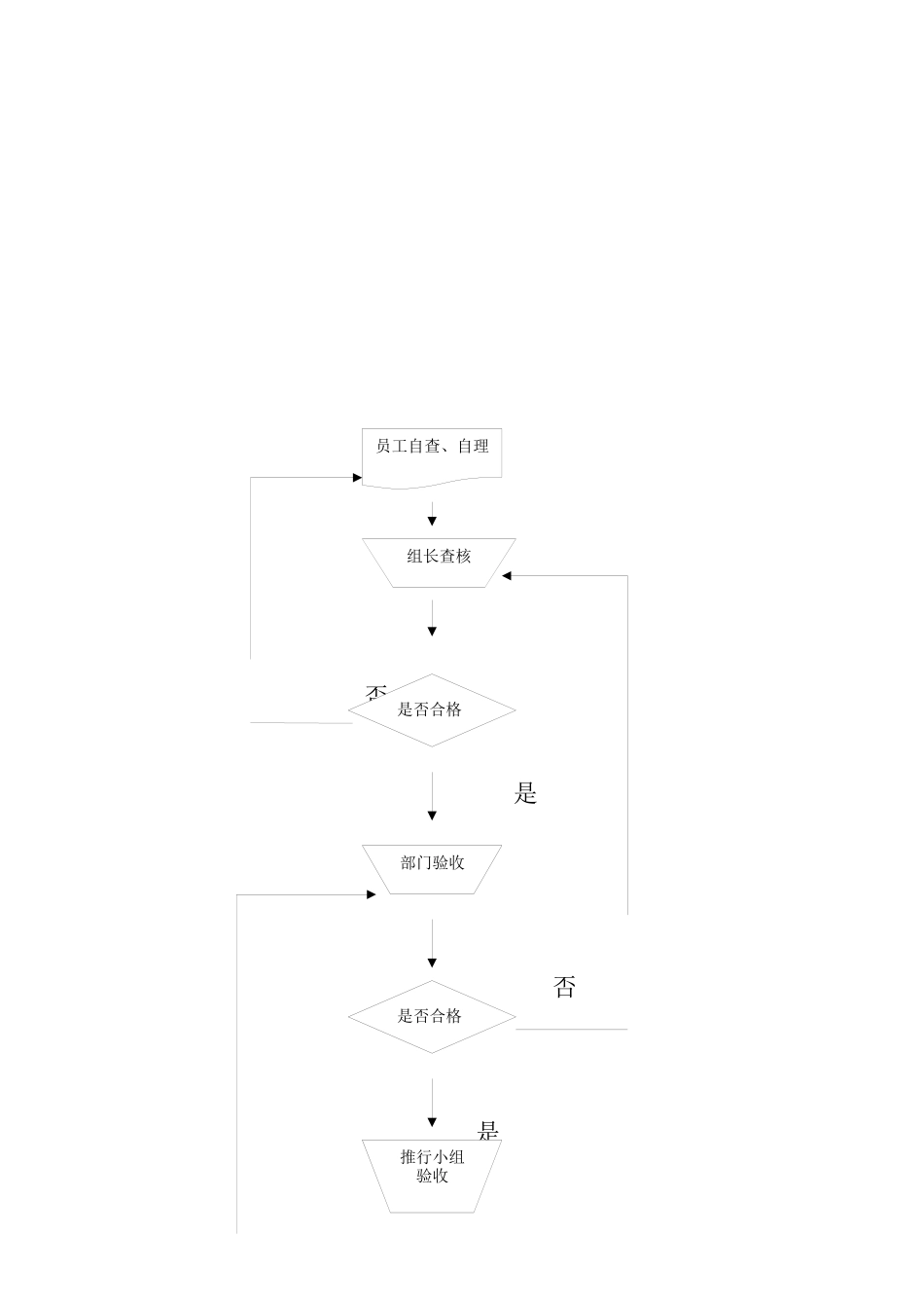 XXX厂6S管理1_第3页