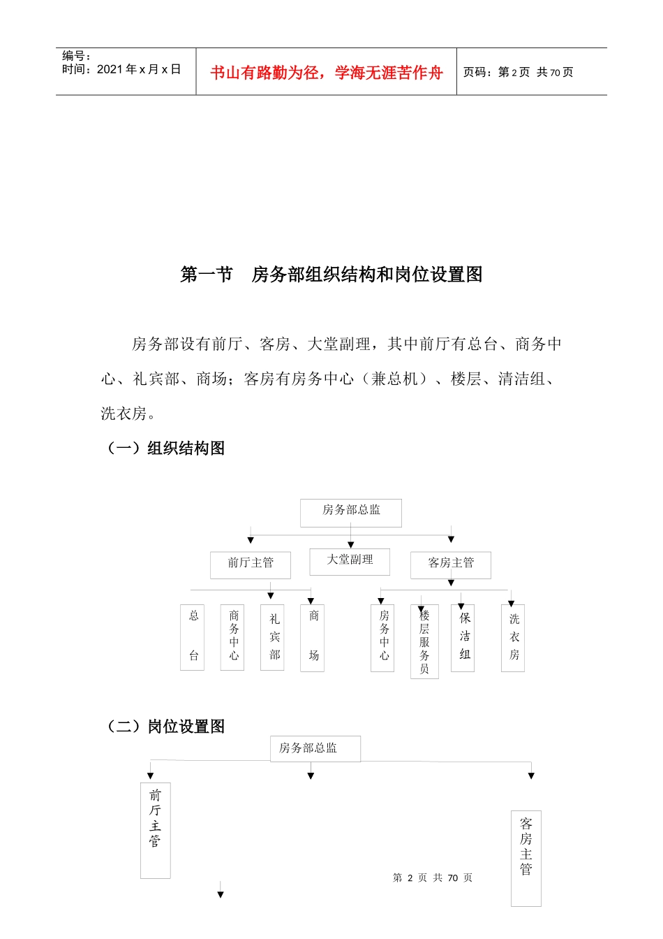 房务部运营手册_第2页
