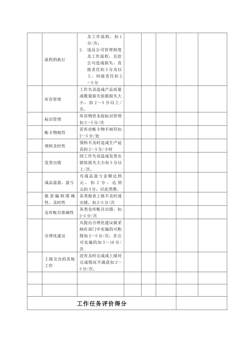 某生产企业仓库主管（物流课课长）绩效考核表_第2页