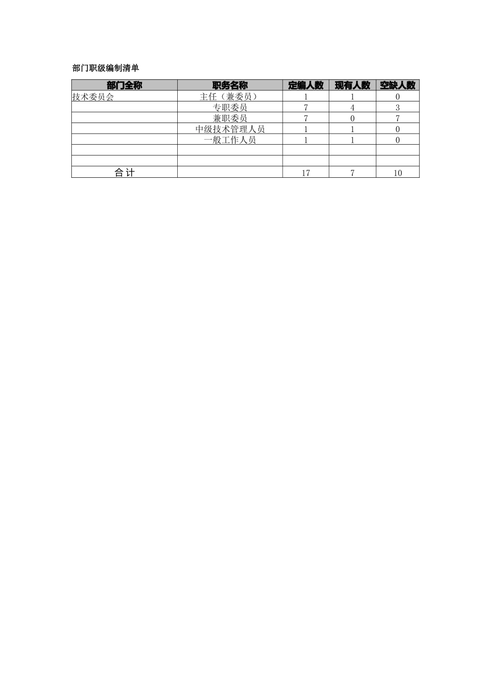 部门描述-技术委员会_第3页