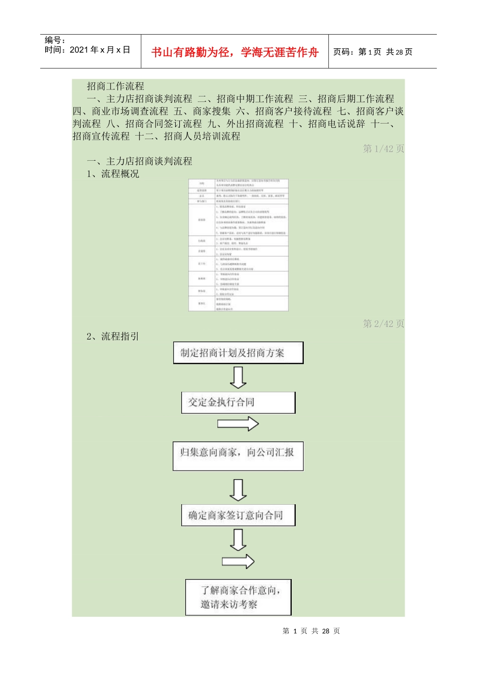 招商拓展工作流程_第1页