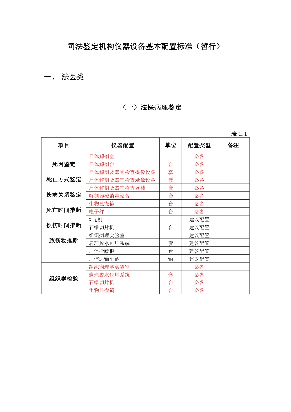 司法鉴定机构仪器设备基本配置标准(暂行)_第1页