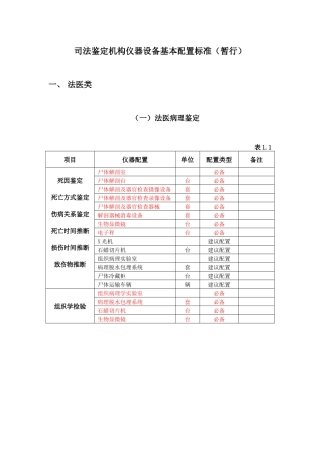 司法鉴定机构仪器设备基本配置标准(暂行)