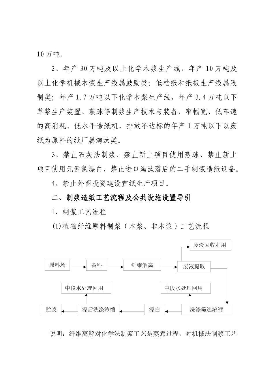 福建省制浆造纸行业工艺流程规范导引(试行)_第3页