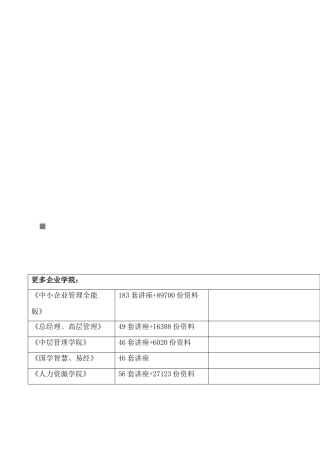 开放专科《财务管理学》作业试题
