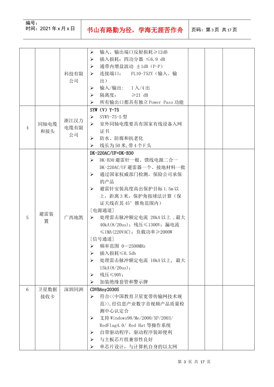 投标报价明细表_第3页