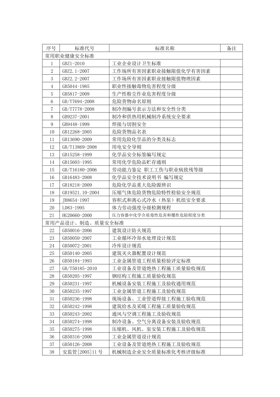 武冷职业健康安全标准目录全发_第2页