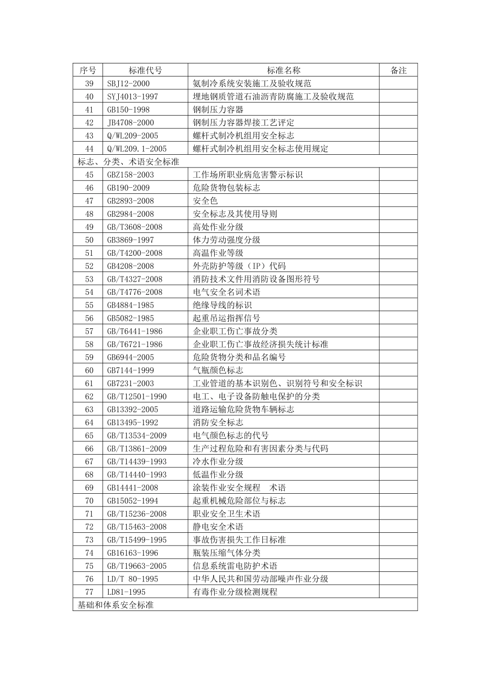 武冷职业健康安全标准目录全发_第3页