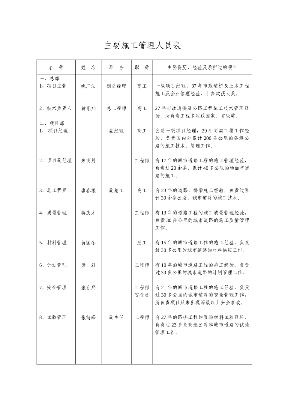投标网络图表_第3页