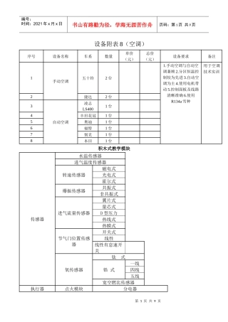 招标标的要求doc-广州城建职业学院
