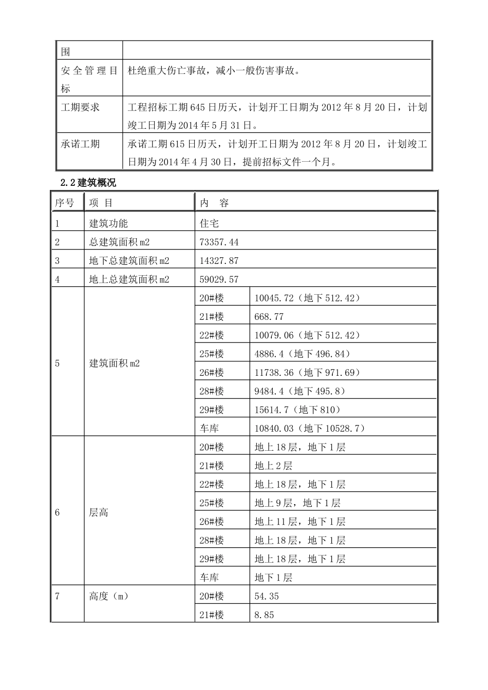 比较好用的的土建安全生产文明施工方案_第3页