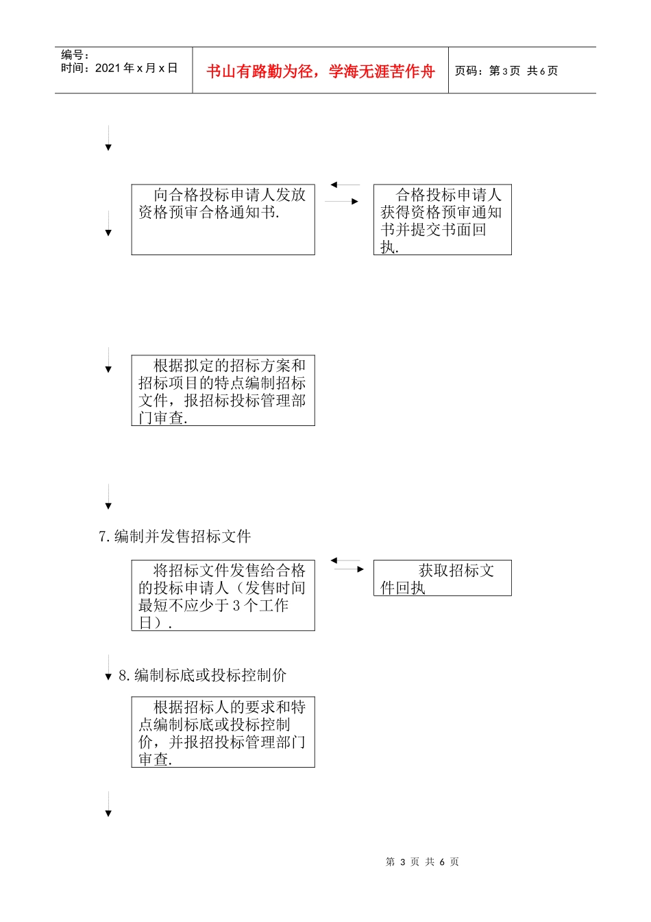 招标代理流程图_第3页
