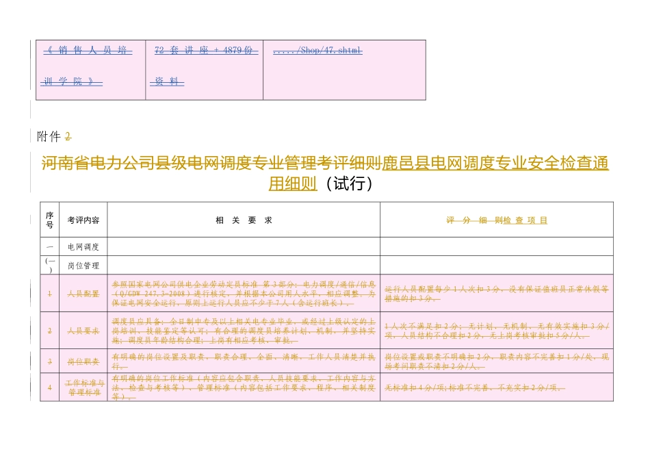 电网调度专业安全检查标准_第3页