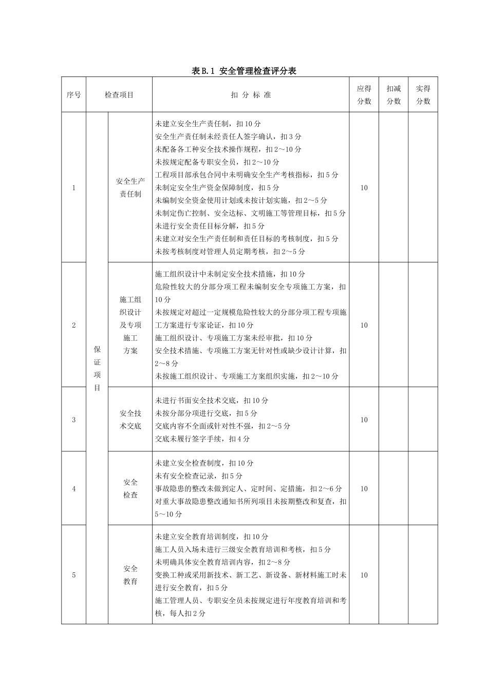 最新每月安全检查标准_第3页