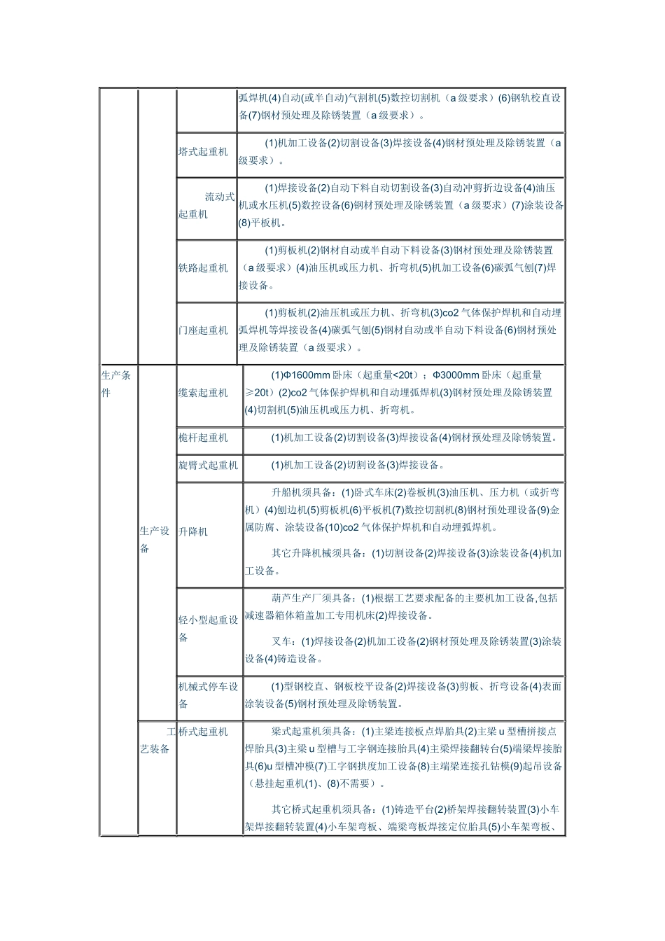 电梯起重设备各级制造许可条件_第3页