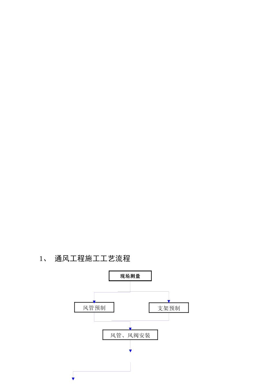 XXXX年通风工程工艺工法_第3页