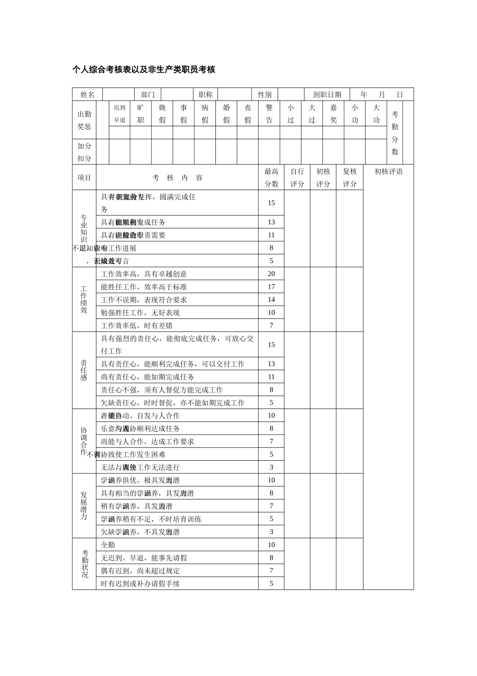 个人综合考核表以及非生产类职员考核表_第1页