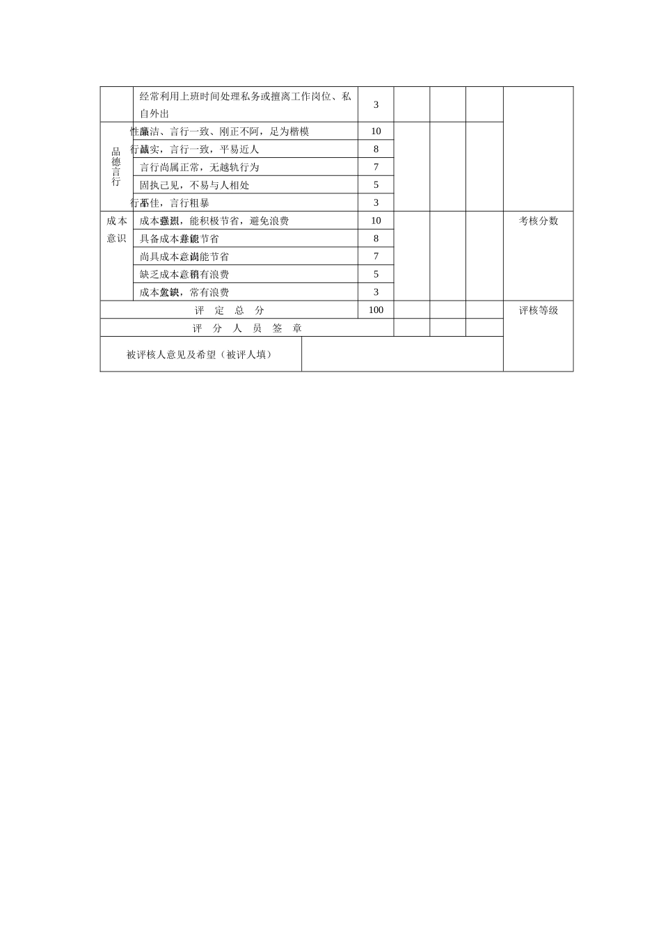 个人综合考核表以及非生产类职员考核表_第2页