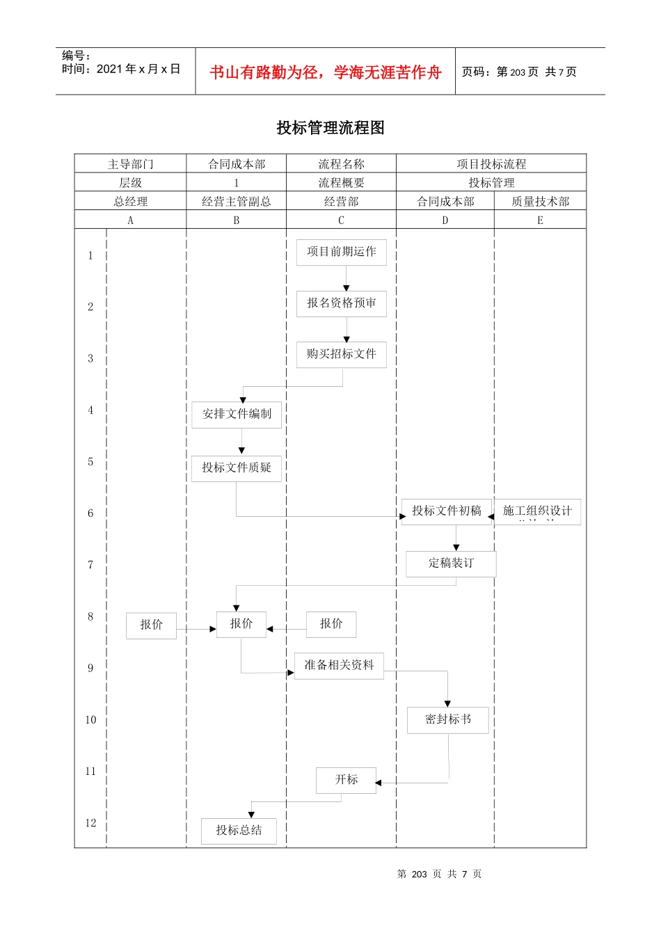 投标管理流程图_第1页