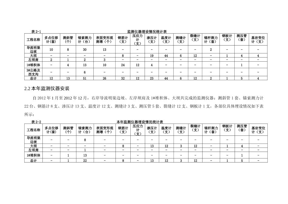 枕头坝一级水电站XXXX年安全监测年报_第2页