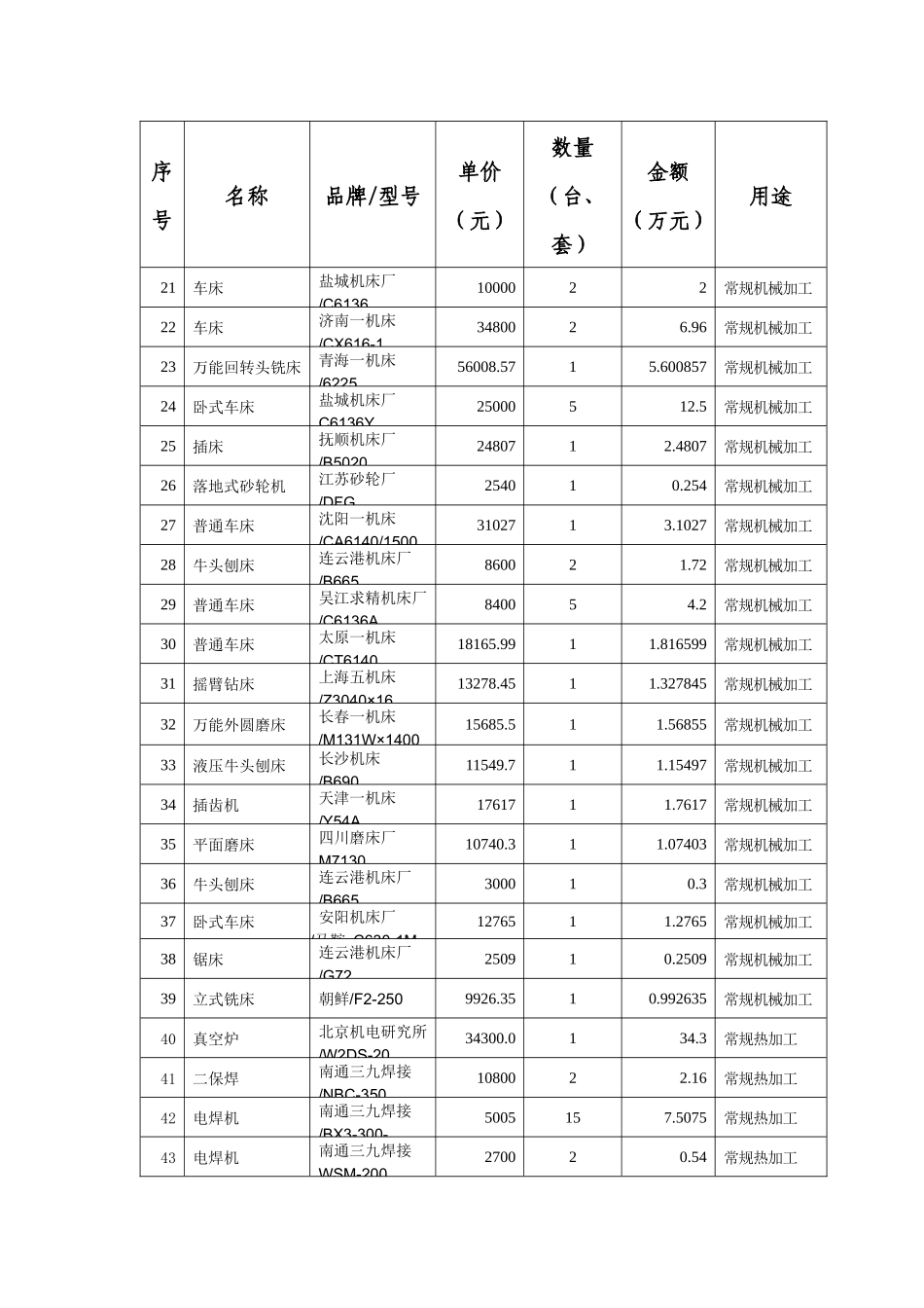 四、实验教学中心的仪器设备配备方案（单价800元以上填写）_第2页