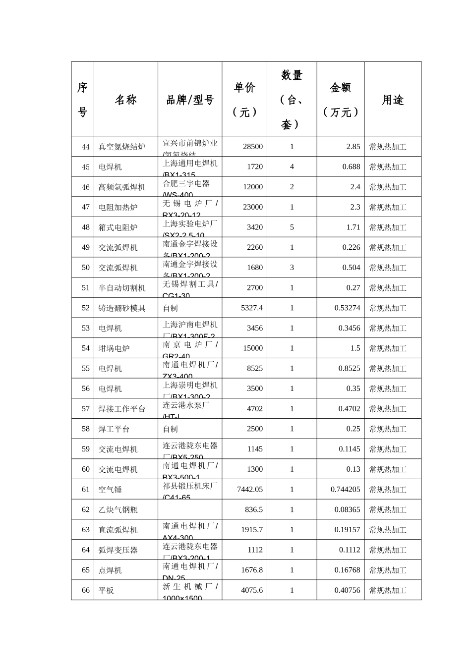 四、实验教学中心的仪器设备配备方案（单价800元以上填写）_第3页