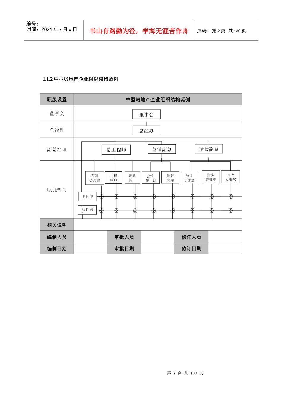 房地产企业精细化管理全案(2章)_第2页