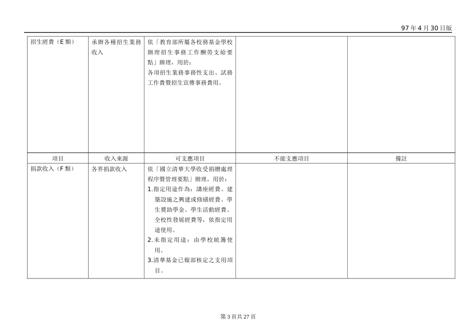 执行经费可支应项目补充说明表_第3页