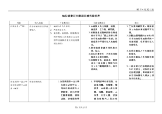 执行经费可支应项目补充说明表