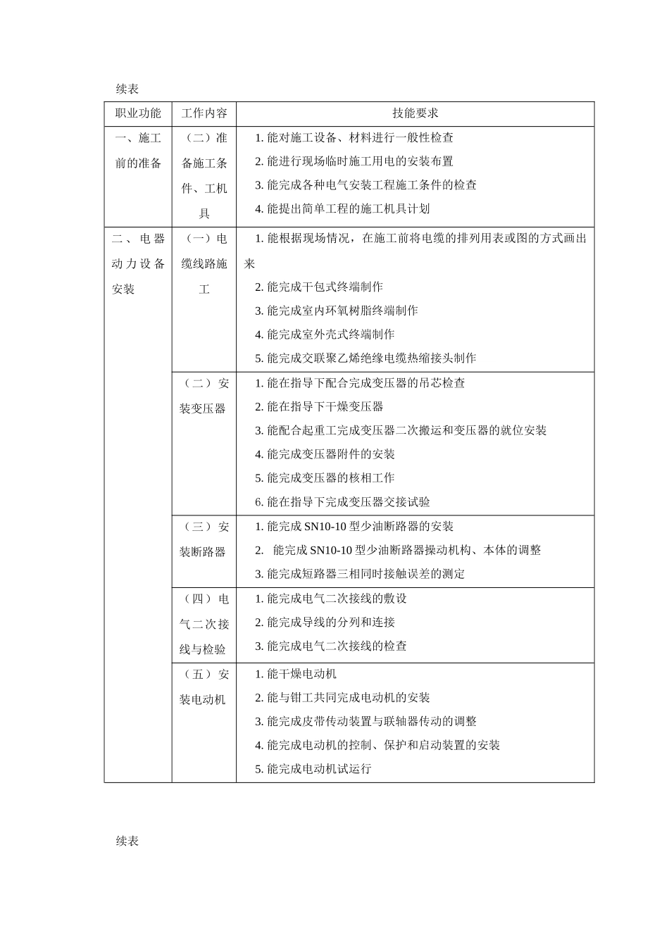 电器设备安装工岗位综述-机电一体化技能岗位_第2页