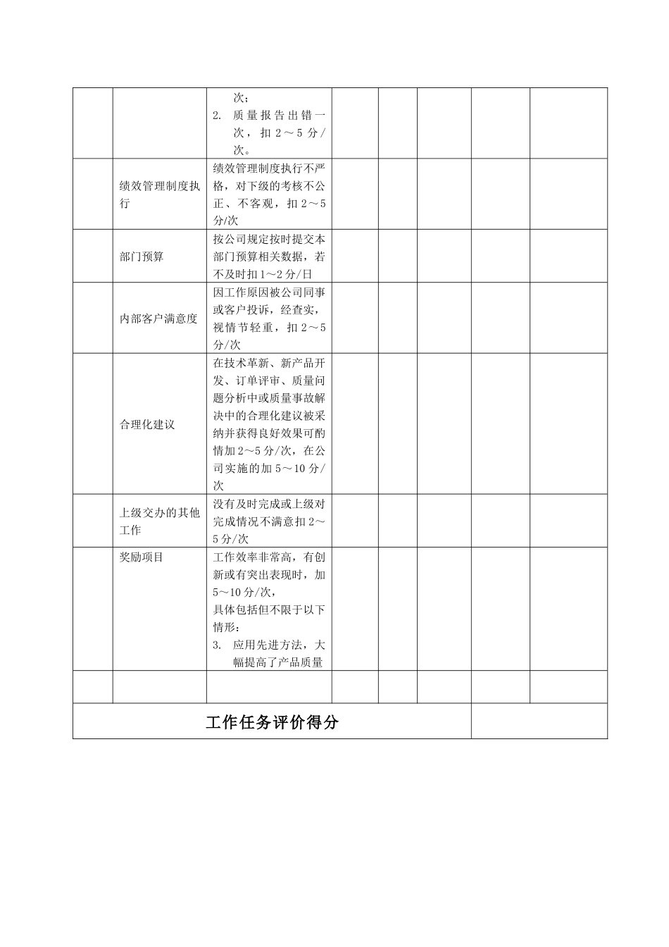 某生产企业质量部部长助理绩效考核表_第3页