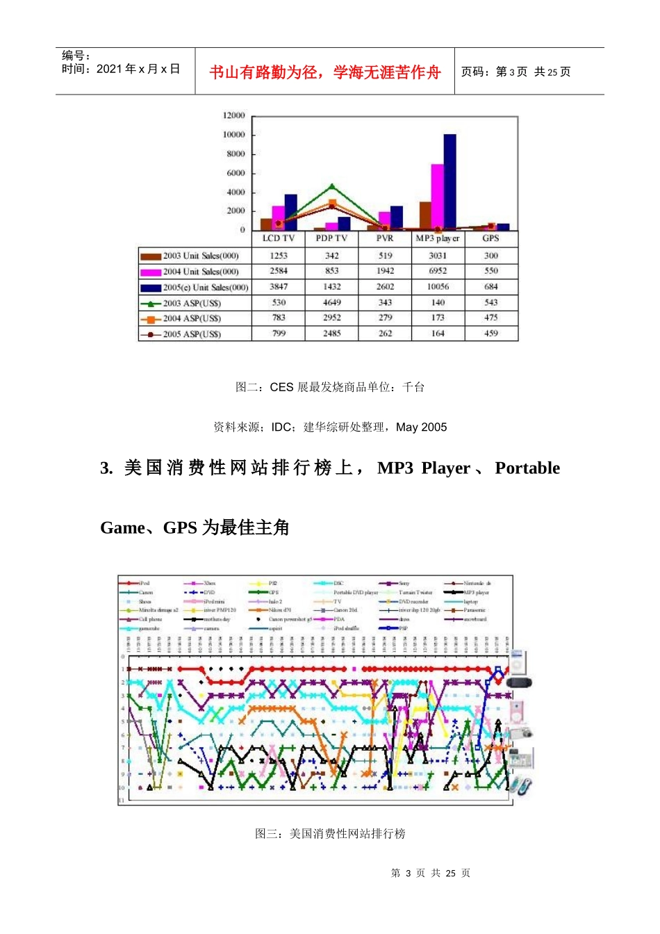 手持式设备消费热潮下的投资策略分析_第3页