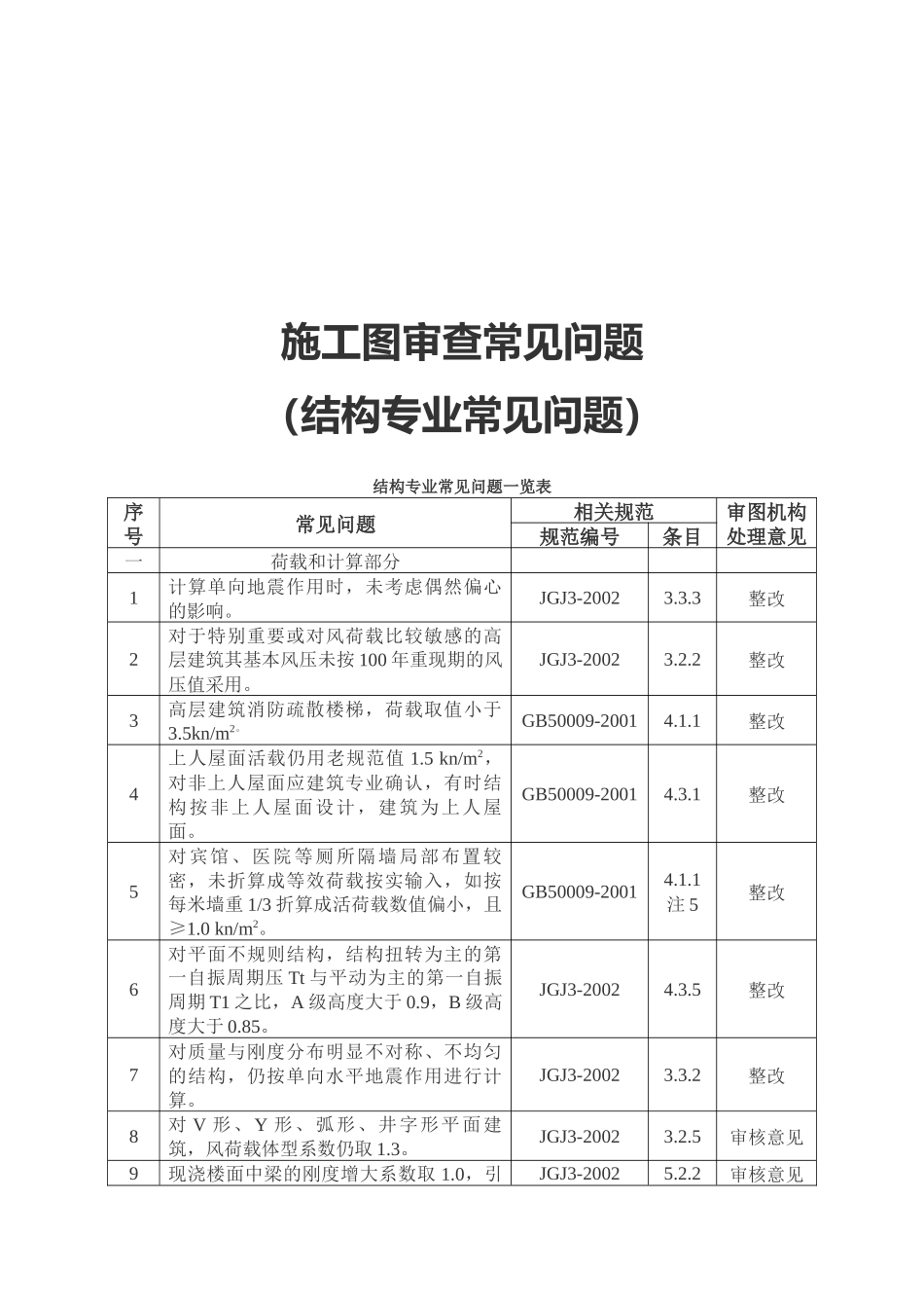 工程施工图审查常见问题_第1页