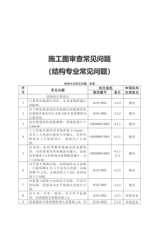 工程施工图审查常见问题