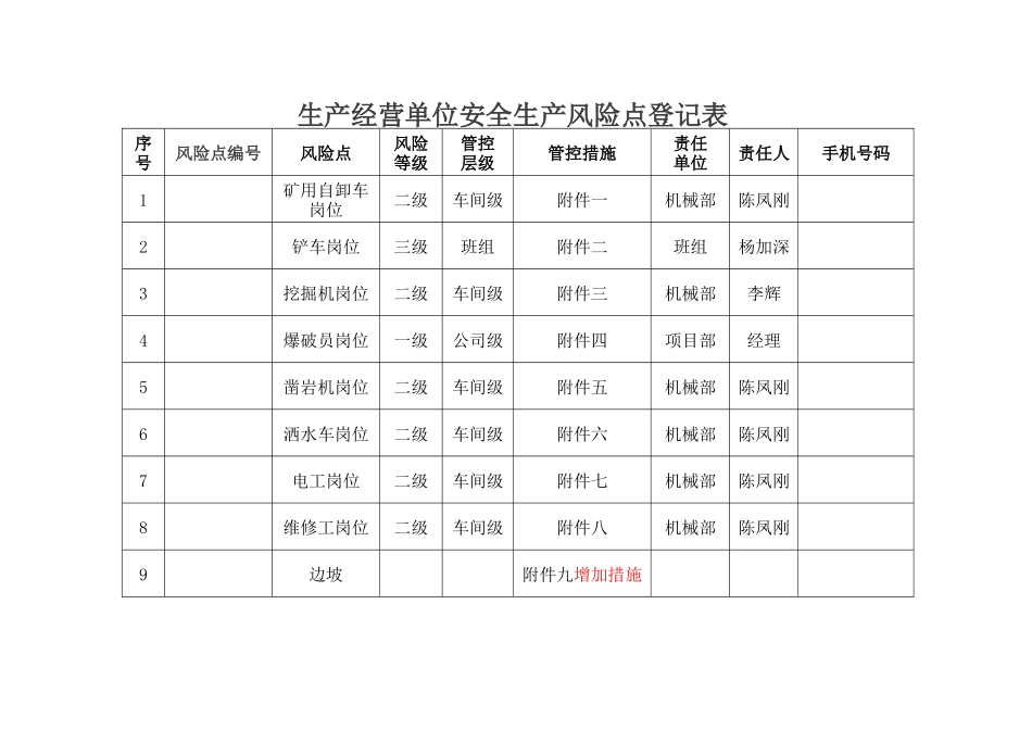一企一册生产经营单位安全生产风险点名册_第3页