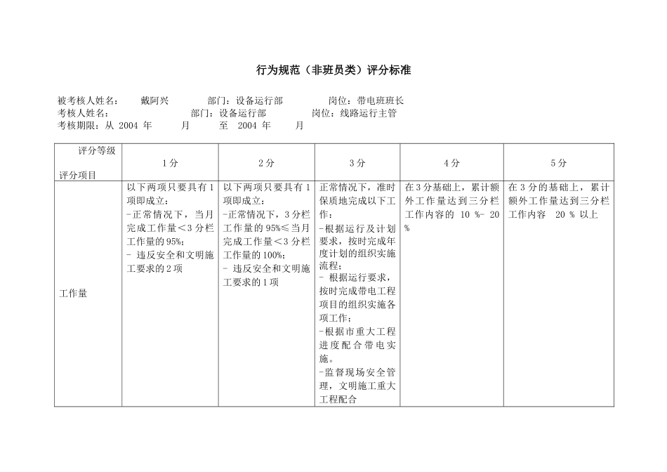 上海市电力公司沪北供电分公司带电班班长行为规范考评表_第2页