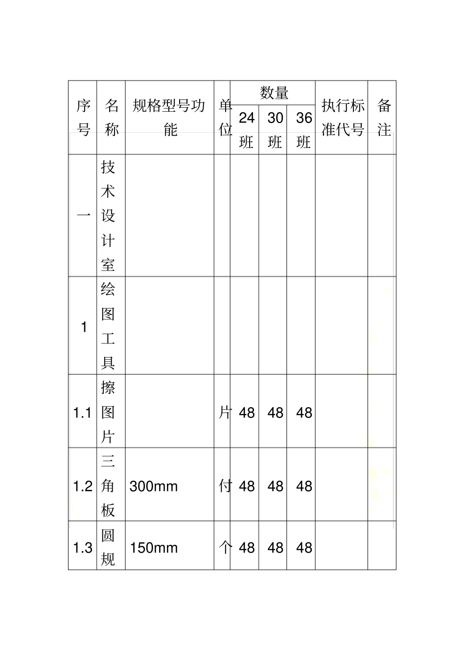 北京市普通高中通用技术(必修)教学设备配备标准_第3页