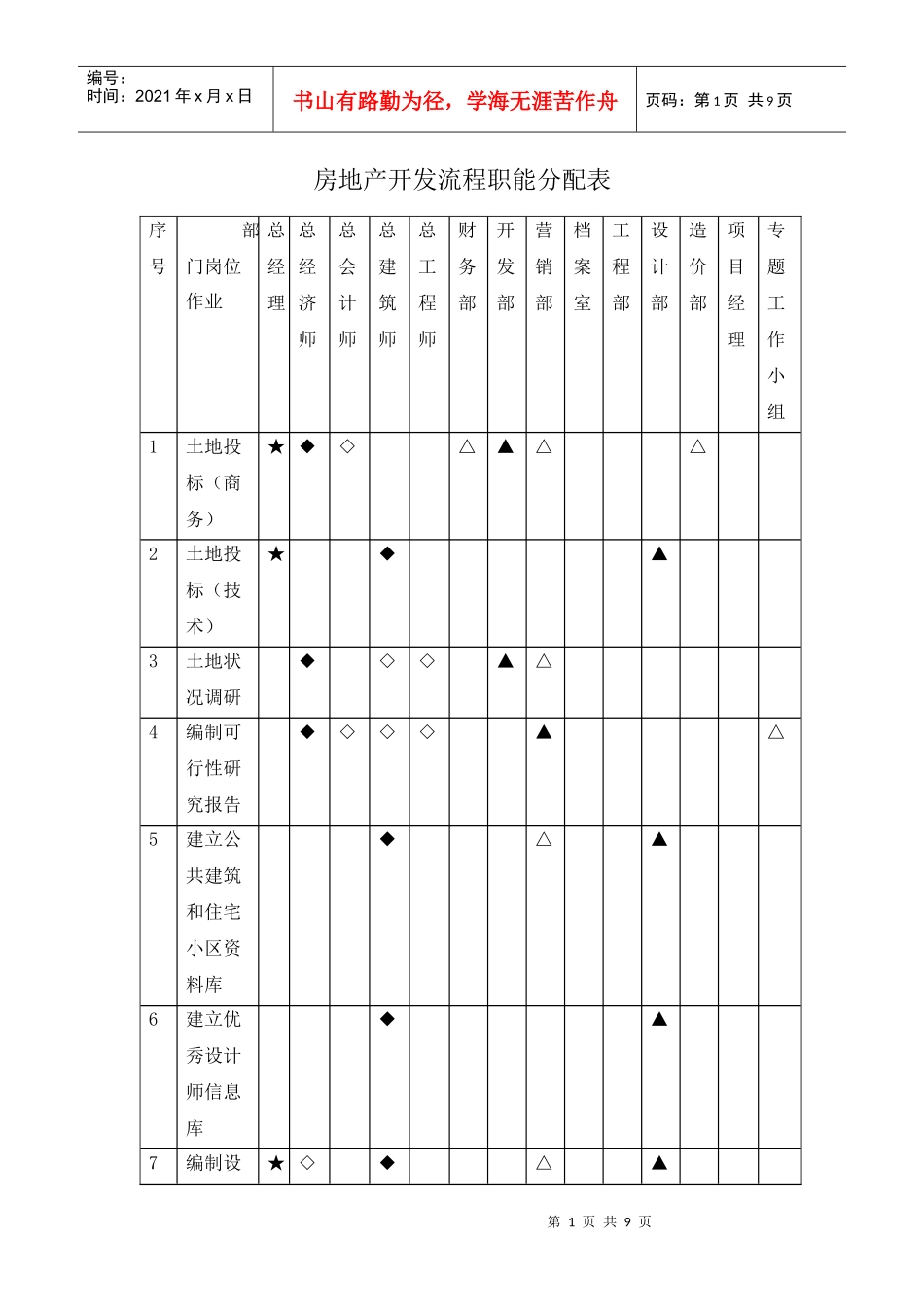 房地产开发流程职能分配表(DOC 9页)_第1页