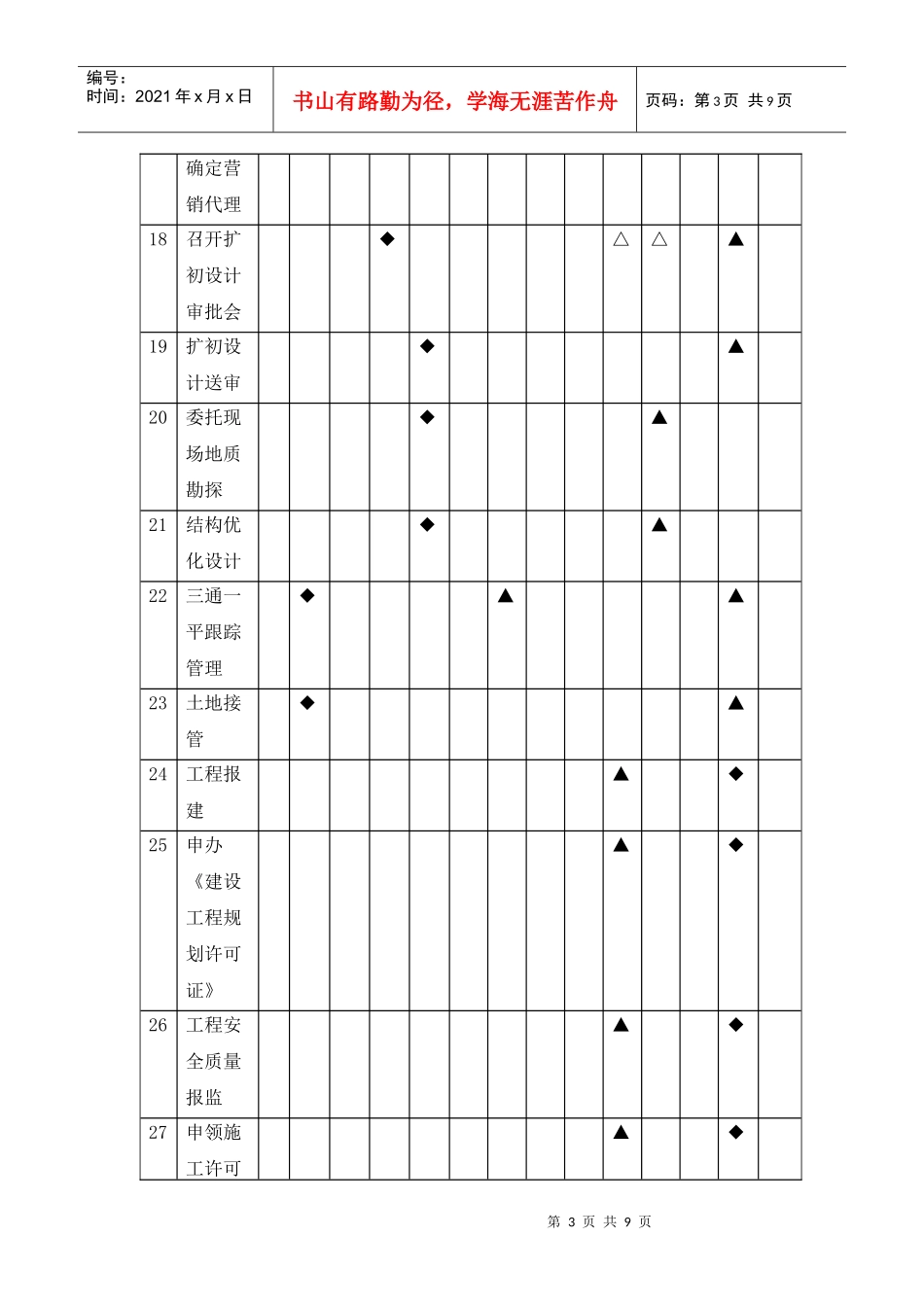 房地产开发流程职能分配表(DOC 9页)_第3页