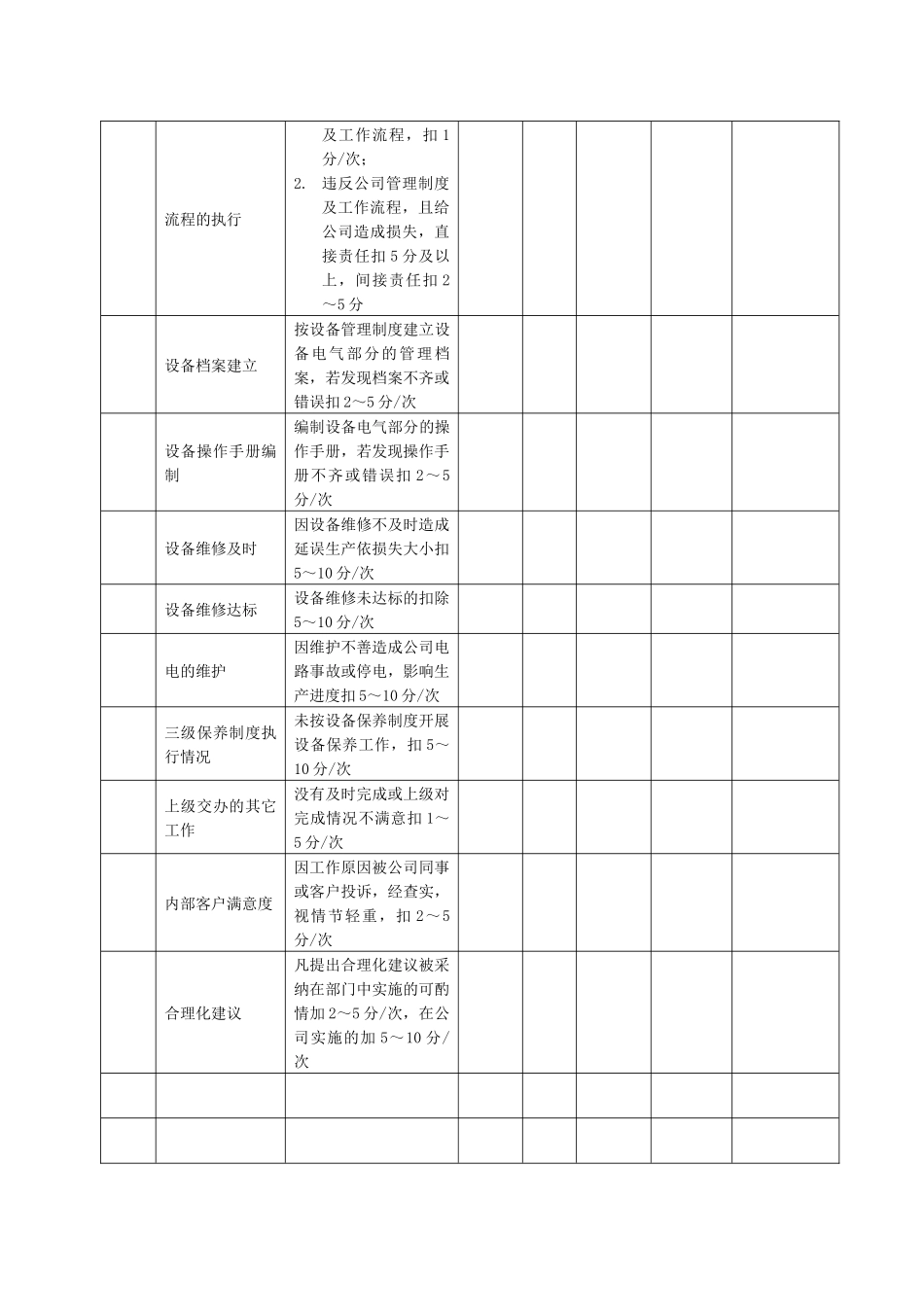 某生产企业机电维修工绩效考核表_第2页