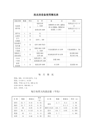 洗衣房设备使用情况表