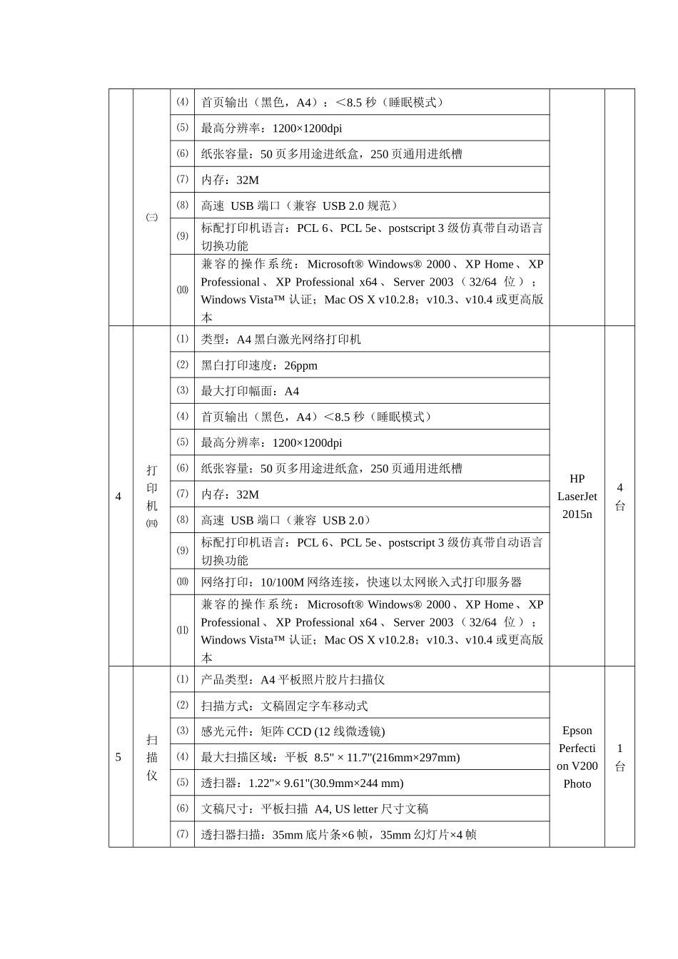 中共佛山市委员会党校办公设备介绍_第2页