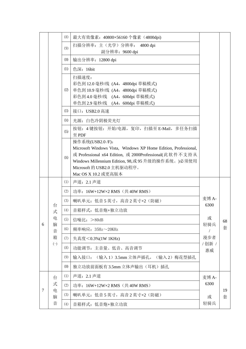 中共佛山市委员会党校办公设备介绍_第3页
