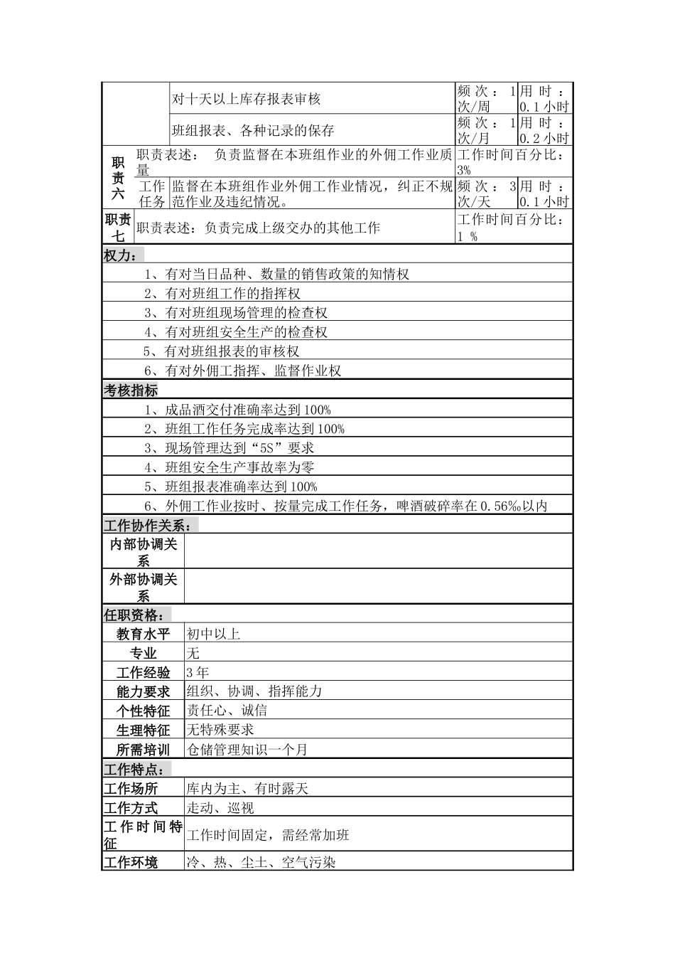 成品班长岗位说明书_第2页