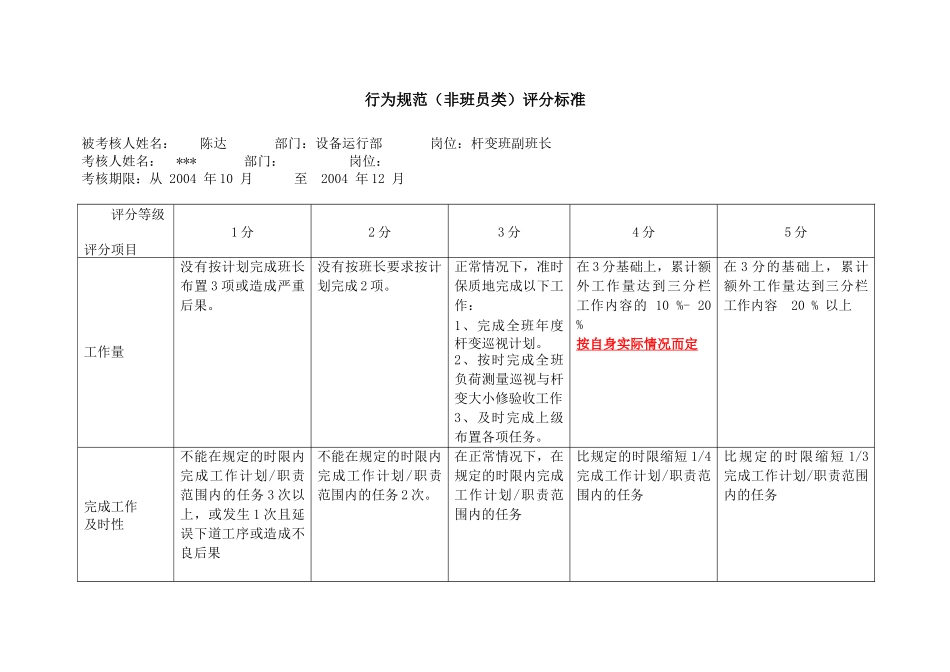 上海市电力公司沪东供电分公司杆变班副班长行为规范考评表_第2页