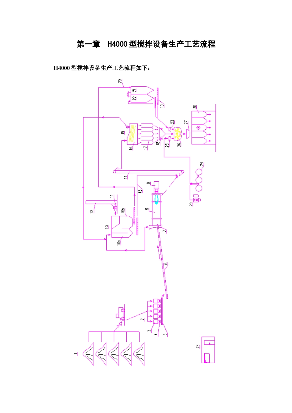 H4000型搅拌设备生产工艺流程_第1页