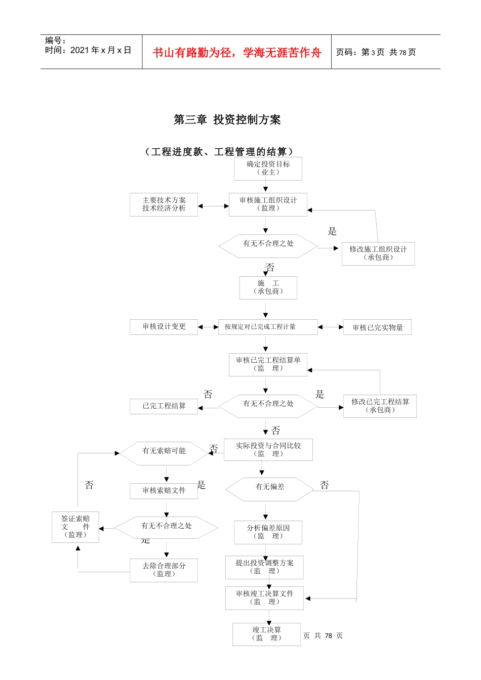 投标方案(简单版)_第3页
